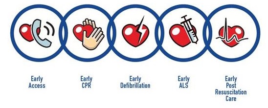 Citizen CPR